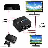 SPLITTER HDMI 2PORT 4K